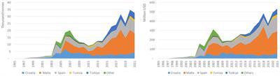 How sustainable is tuna aquaculture? A methodology to assess the sustainability of seafood production systems